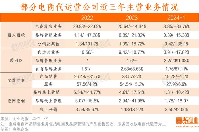 电商代运营公司走到了历史转折点