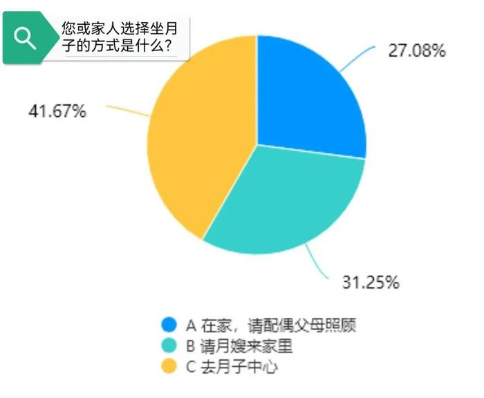 月子中心，让人安心还是忧心？记者走访看到……