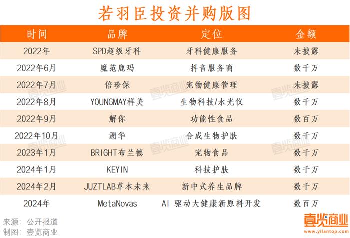 电商代运营公司走到了历史转折点