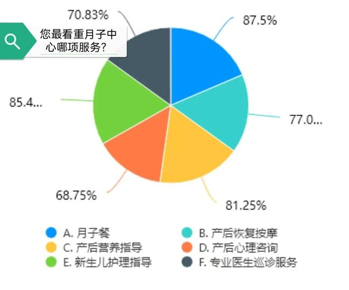 月子中心，让人安心还是忧心？记者走访看到……