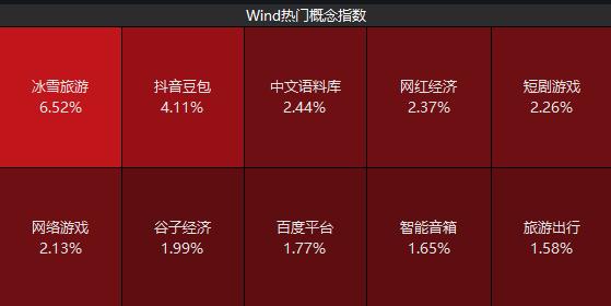 首发经济概念爆发，会展、IP方向领涨，已有上市公司火速回应（附个股名单）