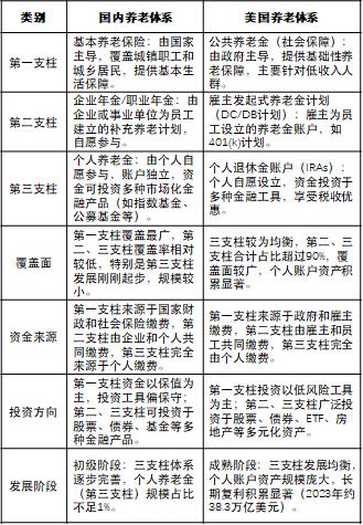 指数基金纳入个人养老金：如何看待这场投资新机遇？