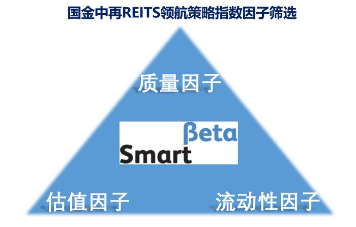 中再资产与国金证券携手研发 中再REITs领航策略指数发布