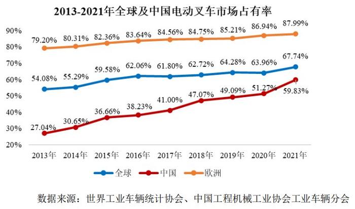 A股申购 | 中力股份(603194.SH)开启申购 专注电动工业车辆生产领域