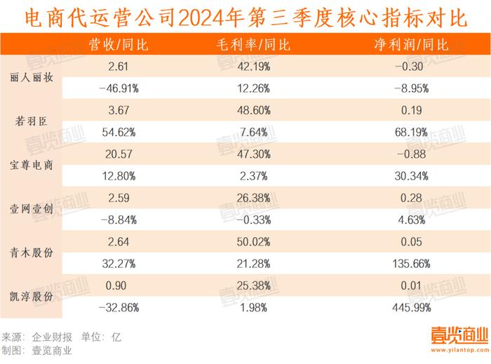 电商代运营公司走到了历史转折点