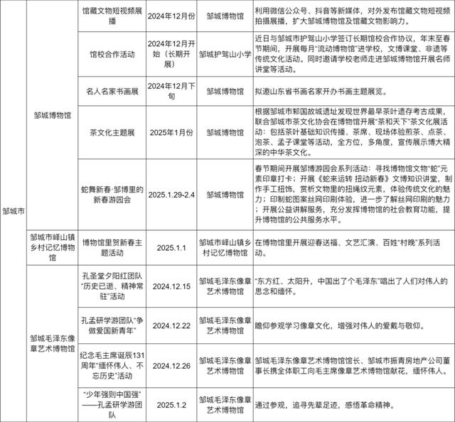 57项文化服务活动，济宁各大博物馆喊你来打卡！