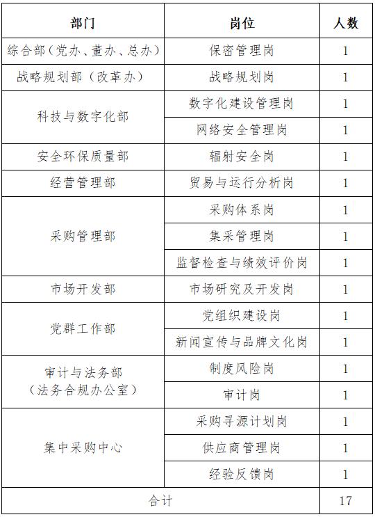 【校招+社招】中国同辐股份有限公司公开招聘