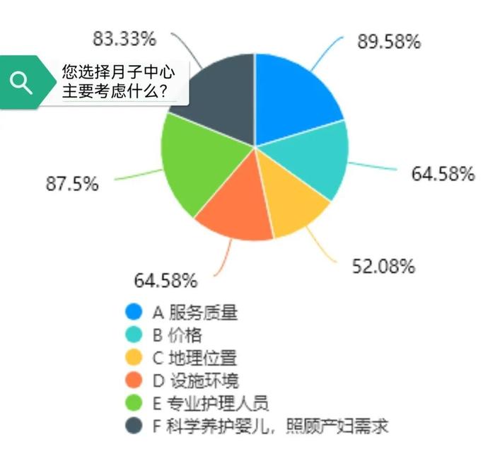 月子中心，让人安心还是忧心？记者走访看到……