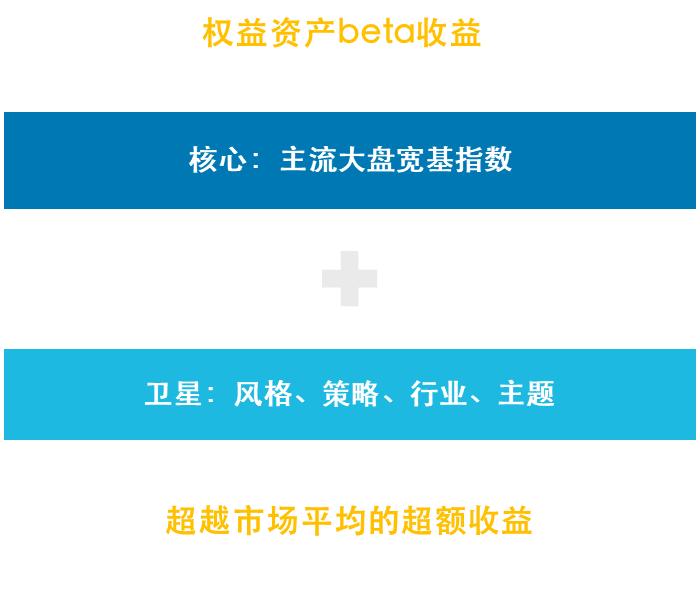 指数基金纳入个人养老金：如何看待这场投资新机遇？