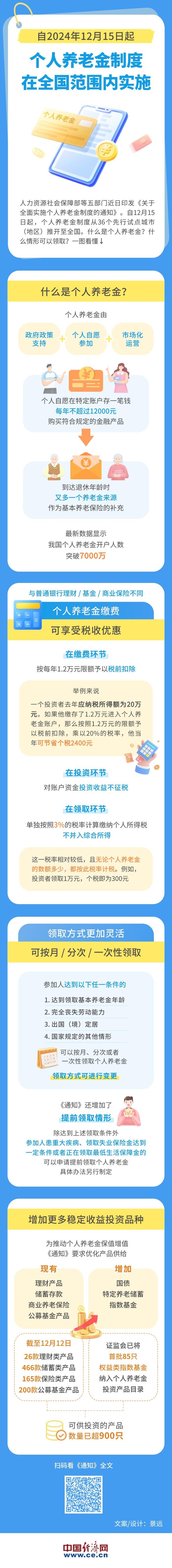 【一图看懂】个人养老金制度将全国实施！如何领取？