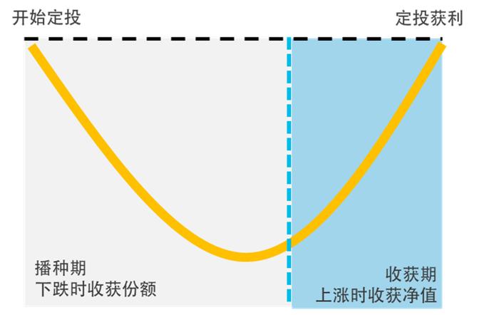 指数基金纳入个人养老金：如何看待这场投资新机遇？