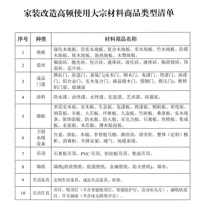 最高2万元！哈市居民个人旧房装修和厨卫改造可获补贴，涉10个种类↘