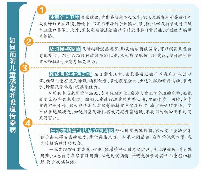 健康小课堂丨儿童呼吸道疾病高发，科学预防是关键