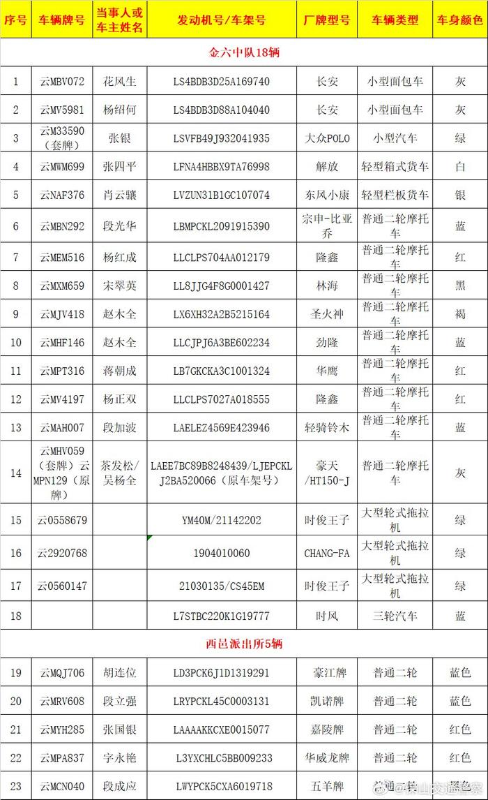 保山市公安局隆阳分局交通警察大队车辆处理公告