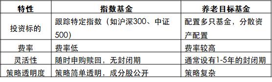 指数基金纳入个人养老金：如何看待这场投资新机遇？