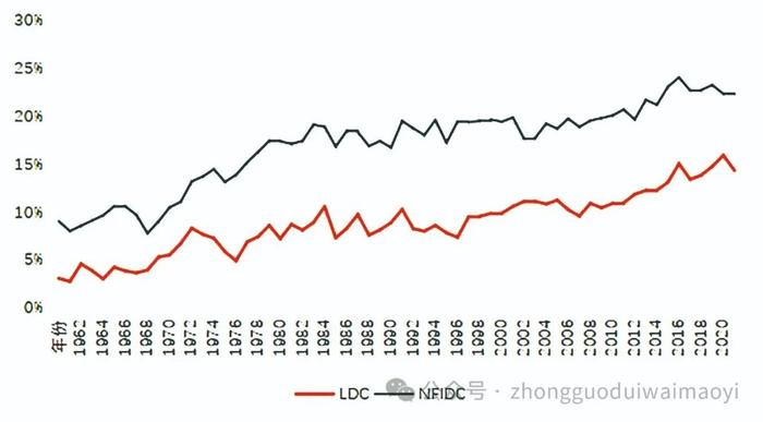 【商业评论】WTO如何应对粮食短缺国家的粮食安全问题