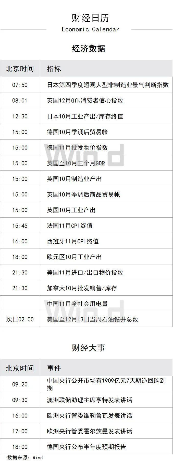 陆家嘴财经早餐2024年12月13日星期五