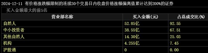 大消费成A股热点，基金重仓股却无人问津？