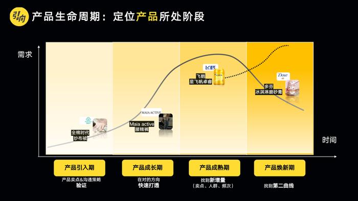 爆文是玄学，小红书种草却有公式