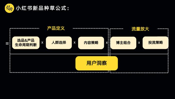 爆文是玄学，小红书种草却有公式