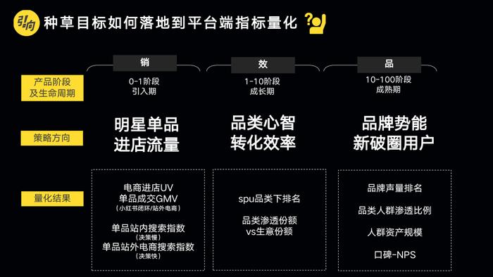 爆文是玄学，小红书种草却有公式