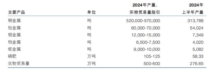 洛阳钼业募资近千亿元扩张，河南前首富于泳1.78亿元参与混改获利超420亿元