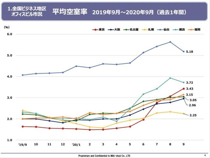 日本泡沫经济后的青年人状况，对我们有何启发？