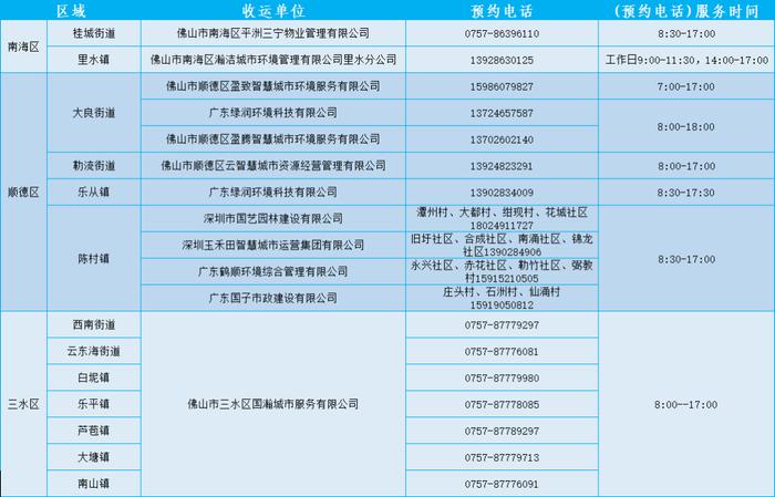 废旧沙发等大件垃圾如何处理？佛山五区收集点、联系方式→