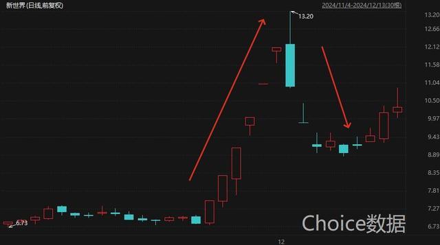 应声跌停！本月25家上市公司股东减持致持股比例降至5%及以下，热门谷子经济概念股在列