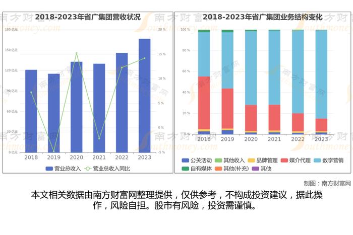 抖音豆包8大核心龙头股，一篇文章帮你梳理清楚