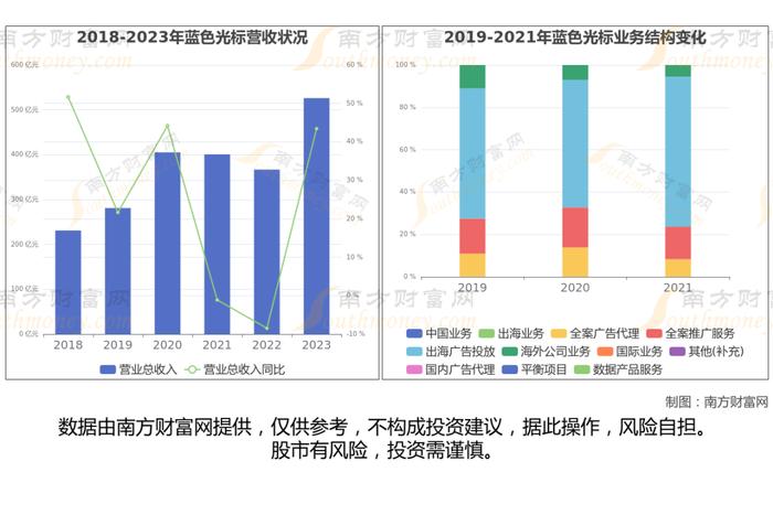 抖音豆包8大核心龙头股，一篇文章帮你梳理清楚