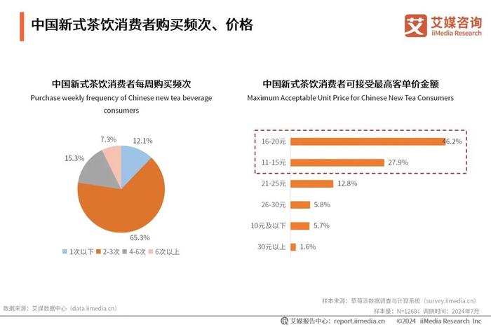 艾媒咨询｜2024-2025年中国新式茶饮行业发展现状与消费趋势调查分析报告