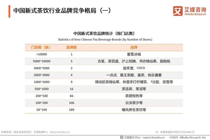 艾媒咨询｜2024-2025年中国新式茶饮行业发展现状与消费趋势调查分析报告