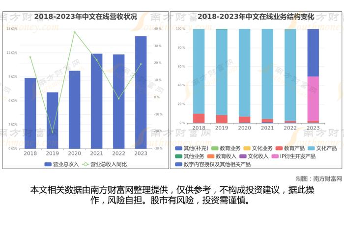 抖音豆包8大核心龙头股，一篇文章帮你梳理清楚