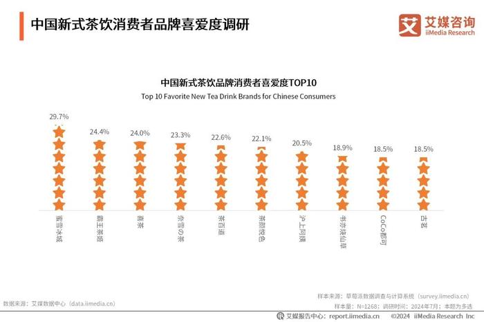 艾媒咨询｜2024-2025年中国新式茶饮行业发展现状与消费趋势调查分析报告