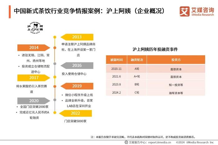 艾媒咨询｜2024-2025年中国新式茶饮行业发展现状与消费趋势调查分析报告