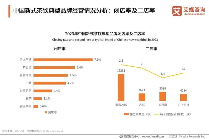 艾媒咨询｜2024-2025年中国新式茶饮行业发展现状与消费趋势调查分析报告