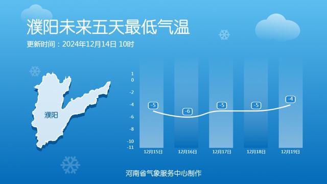 最低温-8℃！河南下周有雨夹雪或小雪