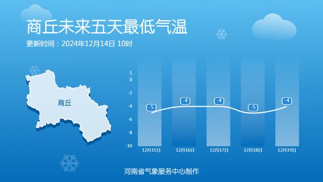 最低温-8℃！河南下周有雨夹雪或小雪