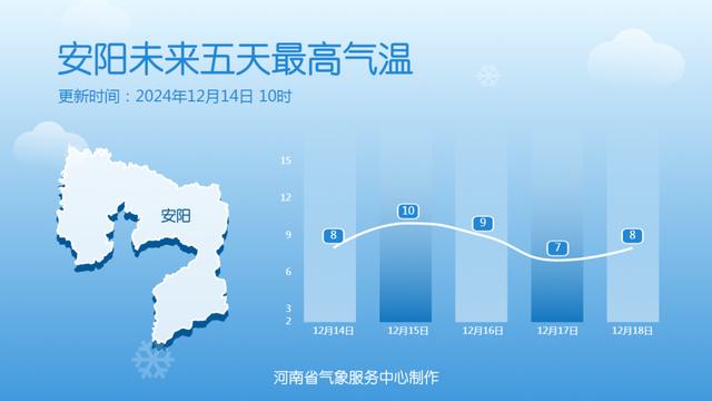 最低温-8℃！河南下周有雨夹雪或小雪