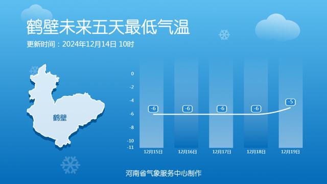 最低温-8℃！河南下周有雨夹雪或小雪