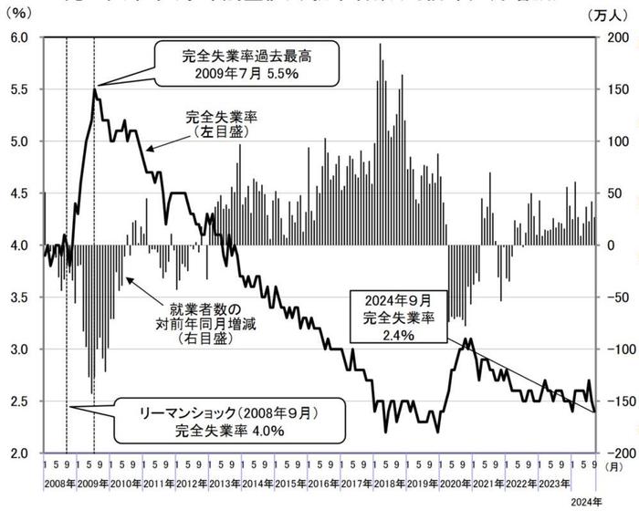 日本泡沫经济后的青年人状况，对我们有何启发？