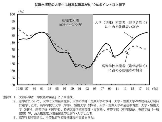 日本泡沫经济后的青年人状况，对我们有何启发？