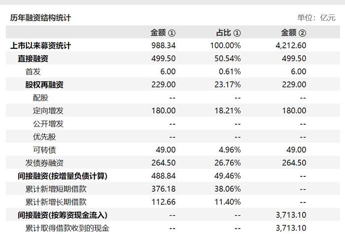 洛阳钼业募资近千亿元扩张，河南前首富于泳1.78亿元参与混改获利超420亿元