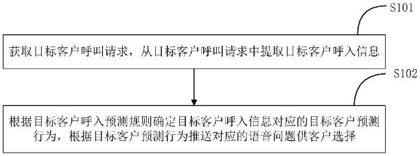 这些银行研究客户行为预测，要干啥？