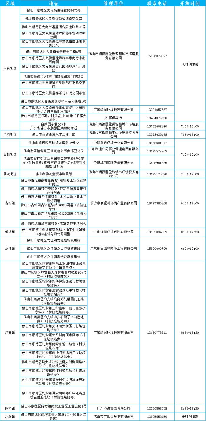 废旧沙发等大件垃圾如何处理？佛山五区收集点、联系方式→