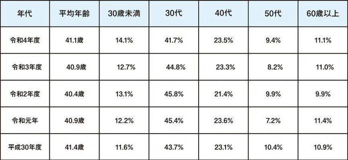 日本泡沫经济后的青年人状况，对我们有何启发？