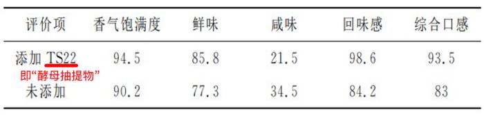 福建人的厨房里，为什么都有一瓶蒸鱼豉油？