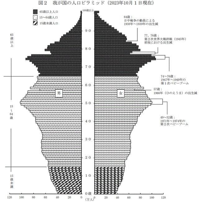 日本泡沫经济后的青年人状况，对我们有何启发？