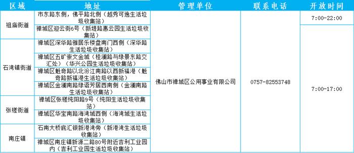 废旧沙发等大件垃圾如何处理？佛山五区收集点、联系方式→